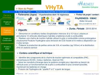 nom du projet vhyta