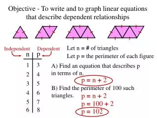 Objective - To write and to graph linear equations that describe dependent relationships