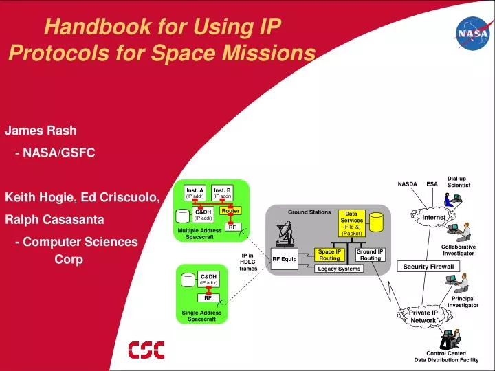 handbook for using ip protocols for space missions