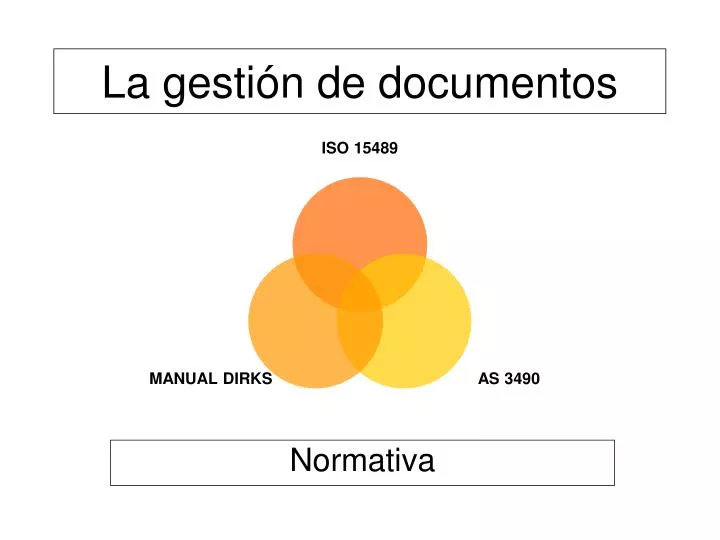 Ppt La Gesti N De Documentos Powerpoint Presentation Free Download Id