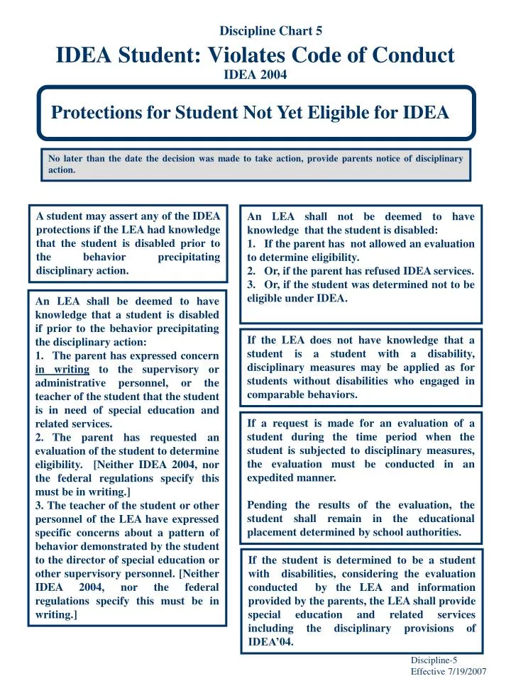 idea student violates code of conduct idea 2004