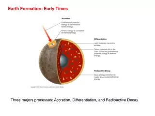 Earth Formation: Early Times