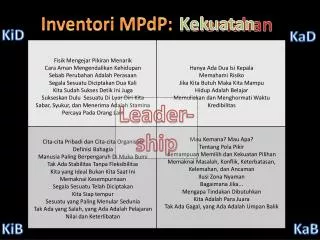 Inventori MPdP: