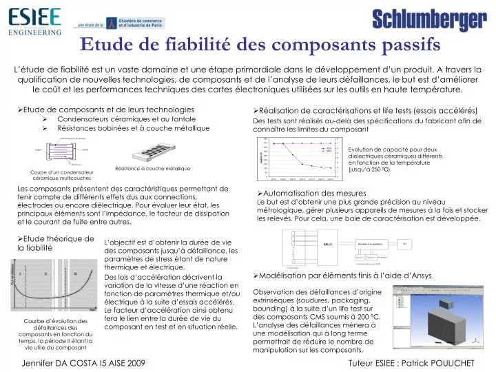 etude de fiabilit des composants passifs