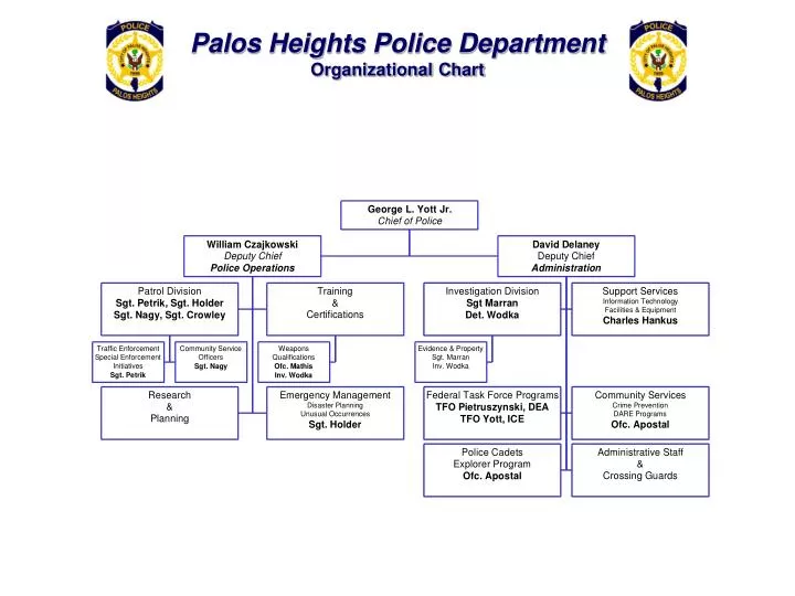 palos heights police department organizational chart