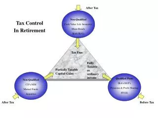 Tax Control In Retirement