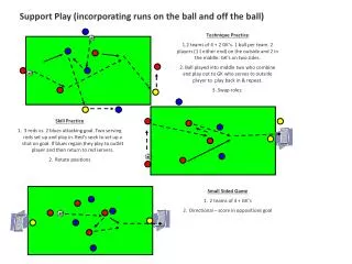 Support Play (incorporating runs on the ball and off the ball)