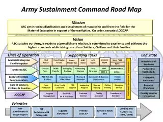 Army Sustainment Command Road Map