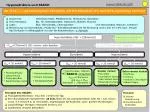 Hyponatriämie und SIADH - slide 1