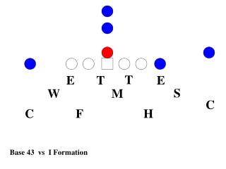 Base 43 vs I Formation