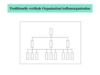 Traditionelle vertikale Organisation/Aufbauorganisation