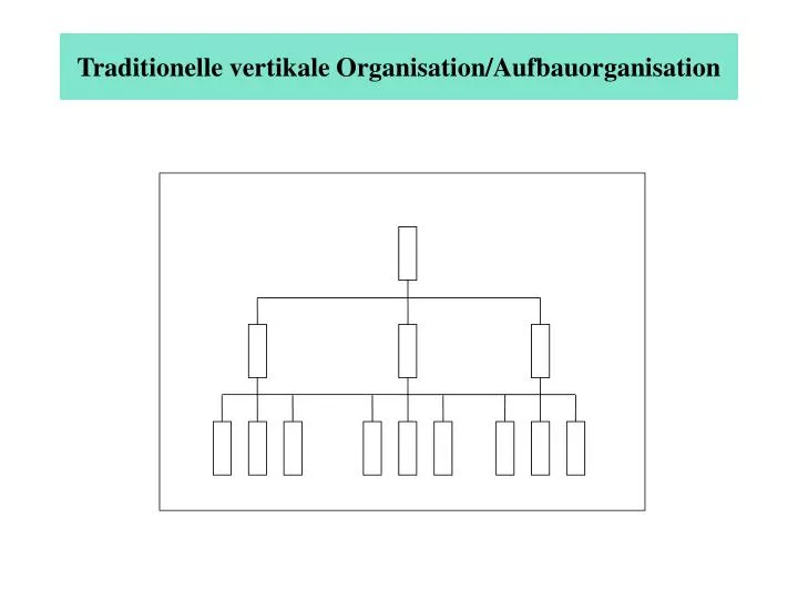 traditionelle vertikale organisation aufbauorganisation