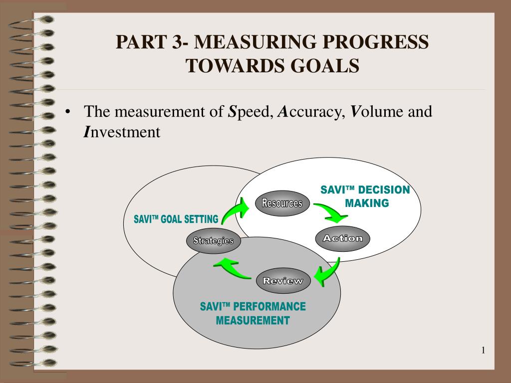 PPT - PART 3- MEASURING PROGRESS TOWARDS GOALS PowerPoint Presentation ...