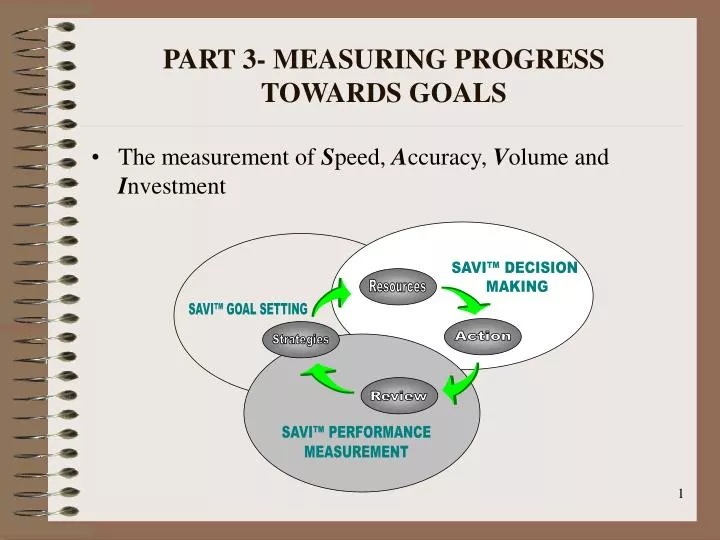part 3 measuring progress towards goals
