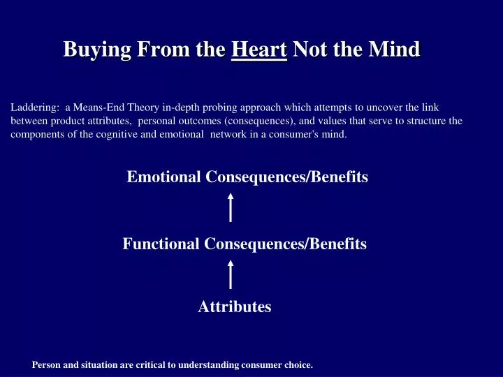 buying from the heart not the mind