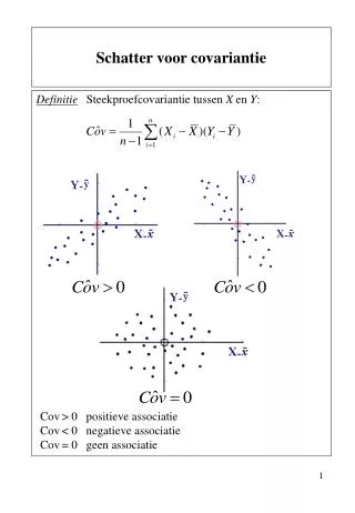 schatter voor covariantie