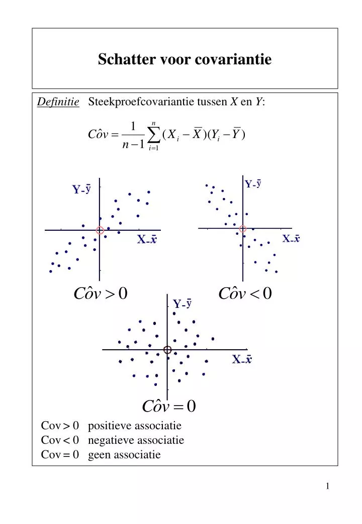 schatter voor covariantie