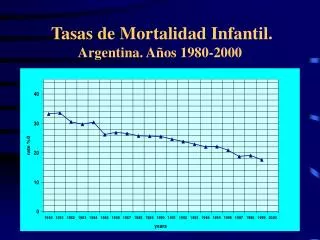 Tasas de Mortalidad Infantil. Argentina. Años 1980-2000
