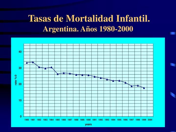 tasas de mortalidad infantil argentina a os 1980 2000