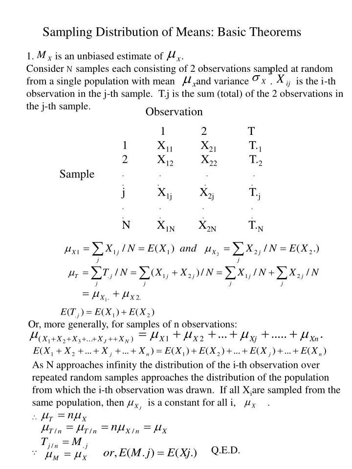 sampling distribution of means basic theorems