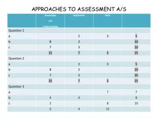 APPROACHES TO ASSESSMENT A/S