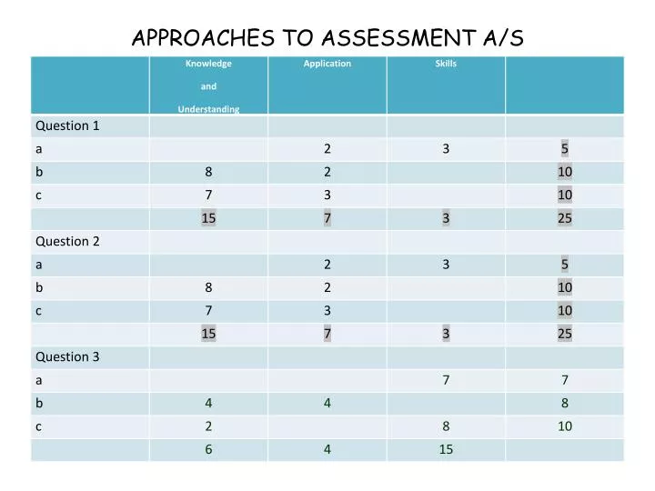 approaches to assessment a s