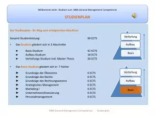 Willkommen beim Studium zum MBA General Management Competences STUDIENPLAN