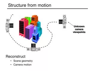 Structure from motion