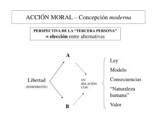 acci n moral concepci n moderna