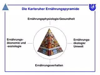 Die Karlsruher Ernährungspyramide