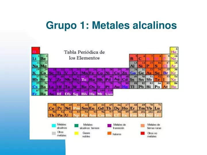 grupo 1 metales alcalinos