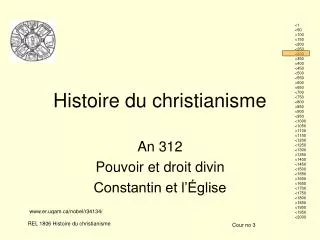 histoire du christianisme
