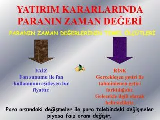 YATIRIM KARARLARINDA PARANIN ZAMAN DEĞERİ