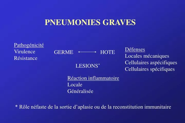 pneumonies graves