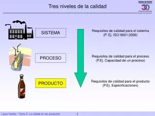 tres niveles de la calidad