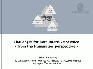 Challenges for Data Intensive Science - from the Humanities perspective -