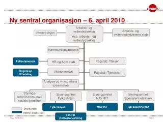 Ny sentral organisasjon – 6. april 2010