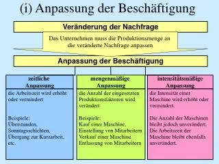 i anpassung der besch ftigung