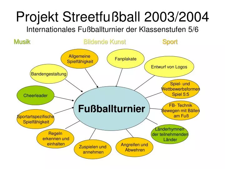 projekt streetfu ball 2003 2004 internationales fu ballturnier der klassenstufen 5 6