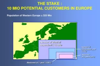 THE STAKE : 10 MIO POTENTIAL CUSTOMERS IN EUROPE