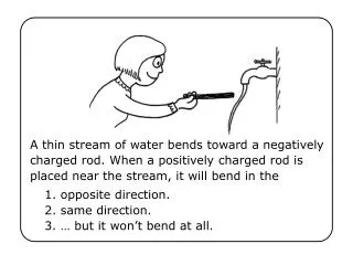 A thin stream of water bends toward a negatively charged rod. When a positively charged rod is placed near the stream, i