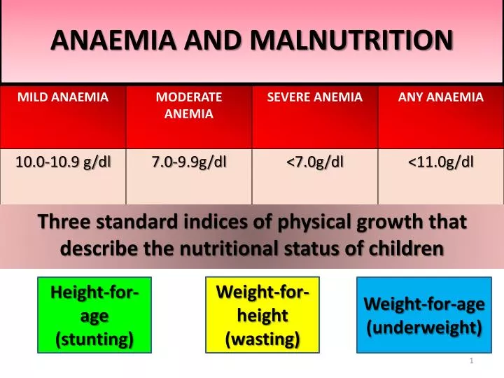 anaemia and malnutrition