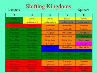 Shifting Kingdoms