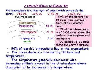 ATMOSPHERIC CHEMISTRY