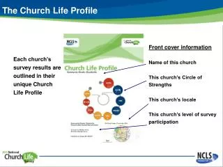 The Church Life Profile