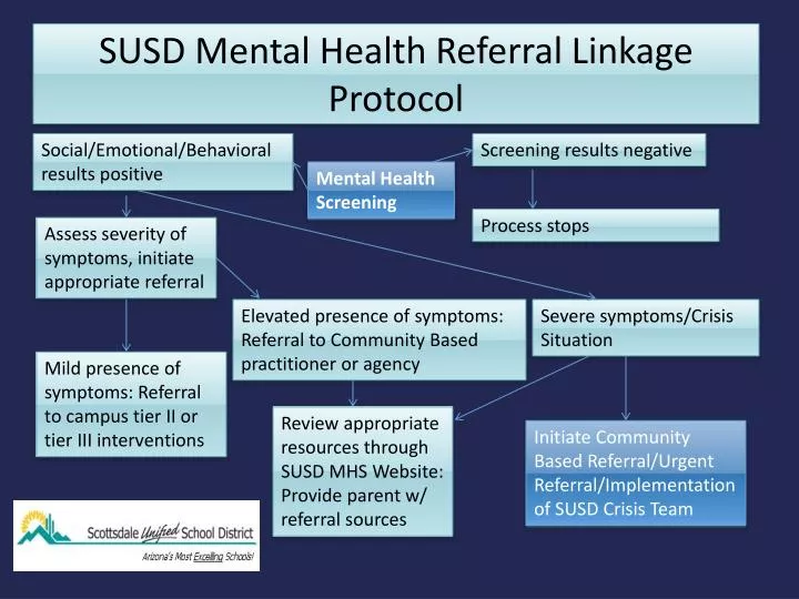 susd mental health referral linkage protocol