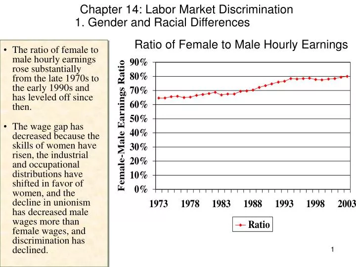 ratio of female to male hourly earnings