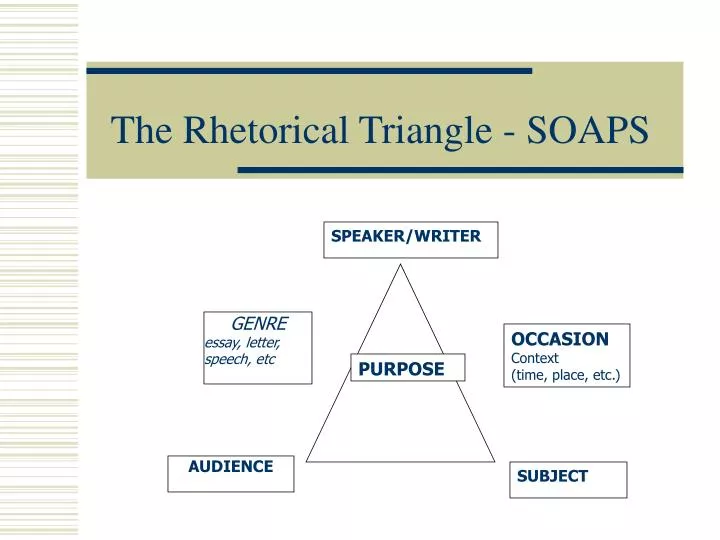 the rhetorical triangle soaps
