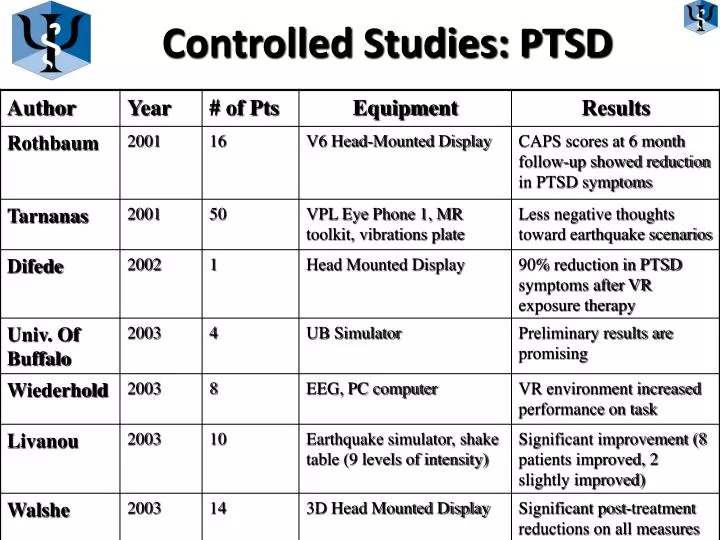 controlled studies ptsd