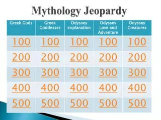 Mythology Jeopardy